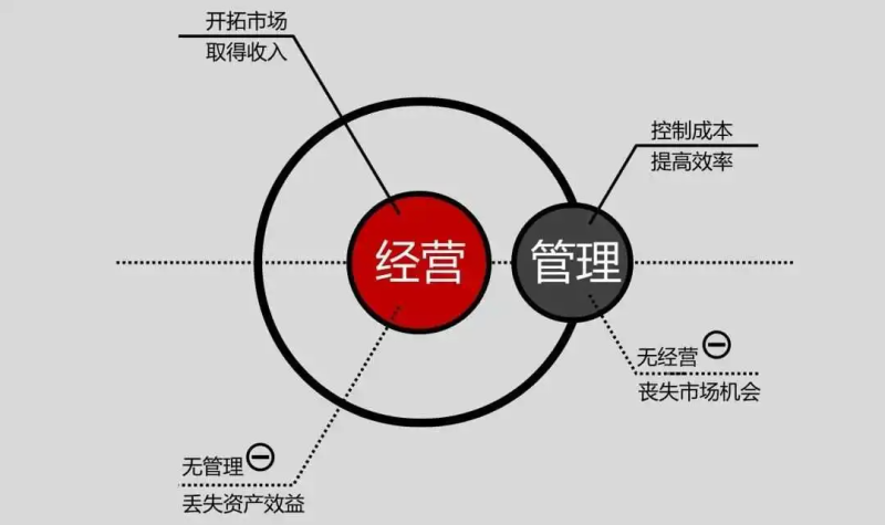 图片[5]-中小企实战运营和营销工作室博客介绍-中小企实战运营与营销工作室