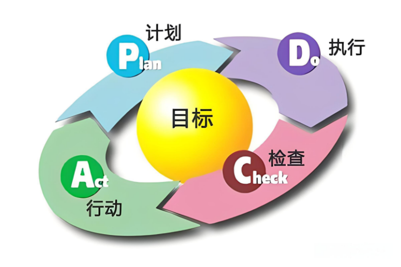 图片[5]-做管理的本质是什么？-中小企实战运营与营销工作室