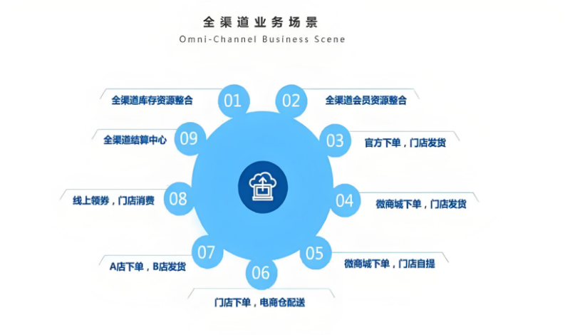 图片[8]-工业品销售与消费品销售有何区别？-中小企实战运营与营销工作室