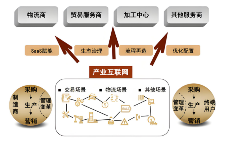 图片[9]-工业品销售与消费品销售有何区别？-中小企实战运营与营销工作室